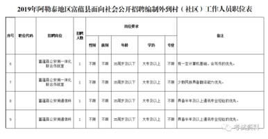 2019年新疆各县人口