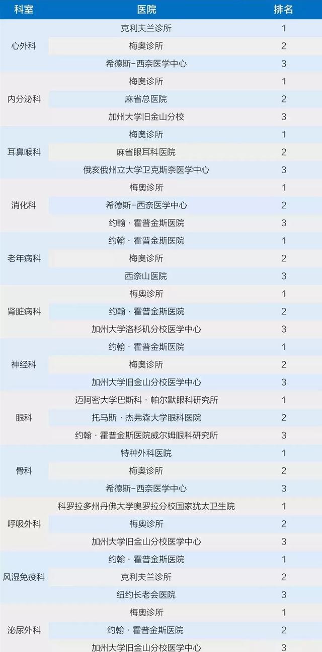 2020 欧美排行榜_2020年3月份汽车销量排行榜完整版,涵盖轿车 SUV MPV共45