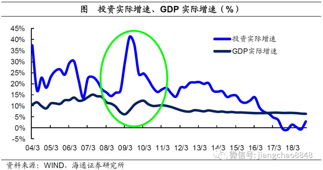 宏观经济总量分析_2021宏观经济分析gdp(3)