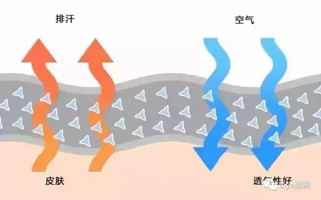 让人觉得勒,难受; 冬季保暖裤穿得不舒服,很大原因是因为 闷热不透气