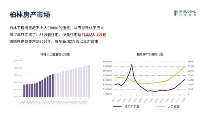 柏林有哪些人口_柏林教堂有哪些