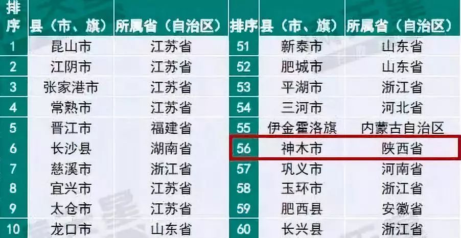 神木县1981GDP_神木民间借贷崩盘 黄金帝国梦碎