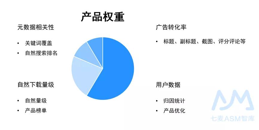 关键词的自然排名_关键词排名图片(2)
