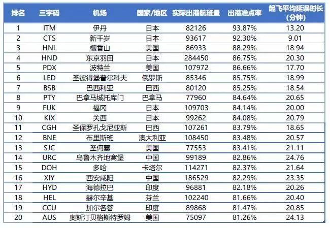 世界物流公司排名(3)