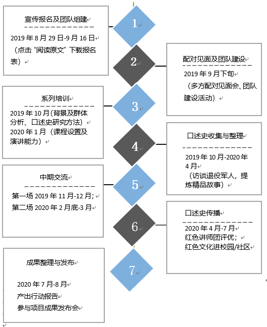 军人口述史_退役军人口述史英雄簿进大学进社区