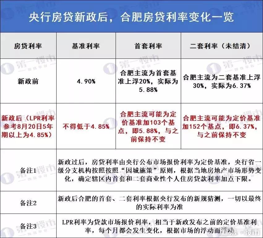 合肥13家银行表态：房龄超过20年不给贷款！最贵学区房受暴击...