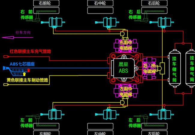 多功能挂车abs为国内挂车提供更安全高效的选择