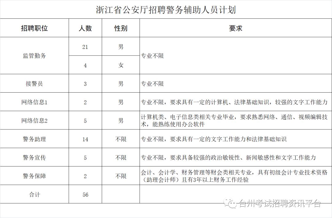 浙江公安人口管理_浙江人口密度分布图