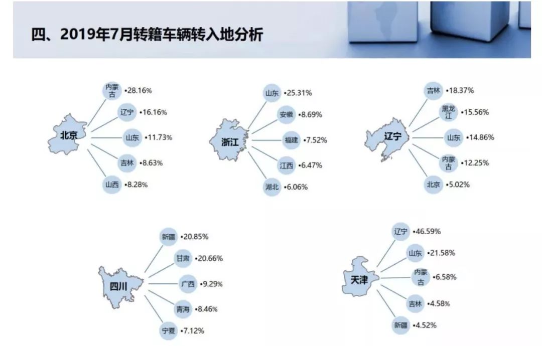 买卖二手车在怎么算gdp_二手车买卖