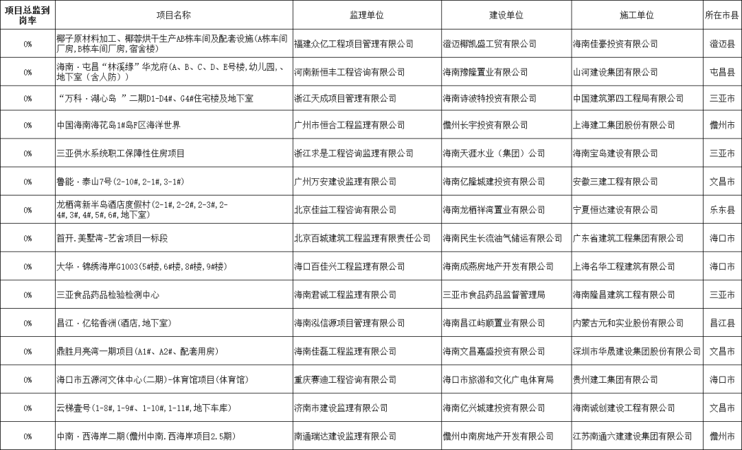 人口登记有什么用_实有人口登记台账模板(2)