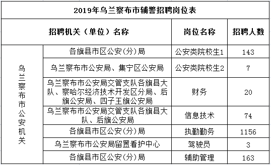 内蒙古乌兰察布市常住人口有多少_内蒙古乌兰察布市地图