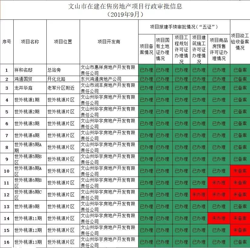 绿都地产排名(2)
