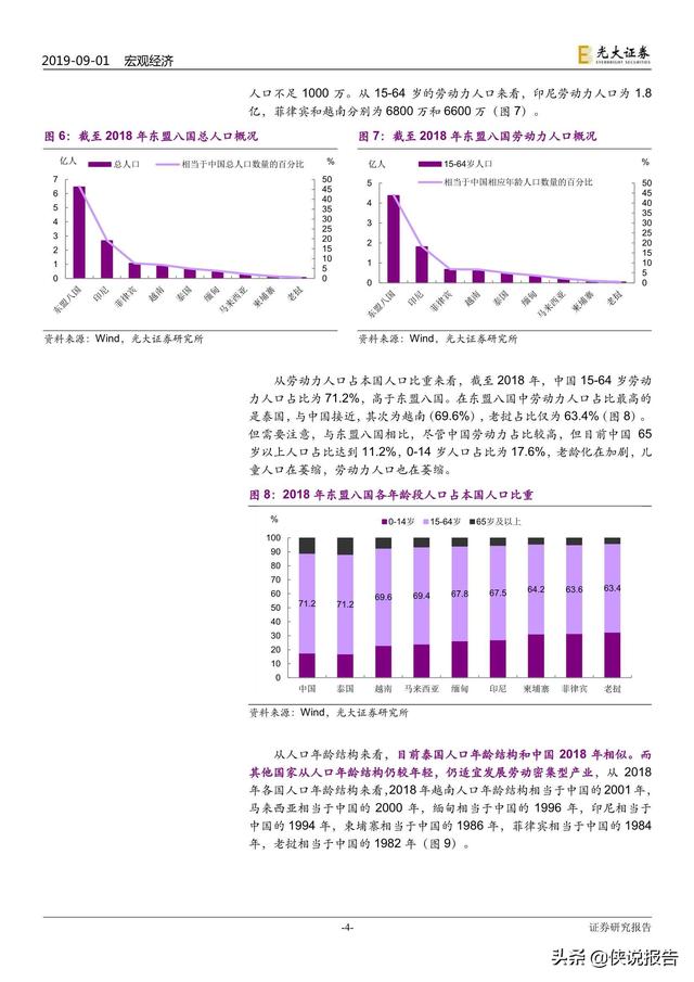 东盟人口数量_东盟博览会(2)