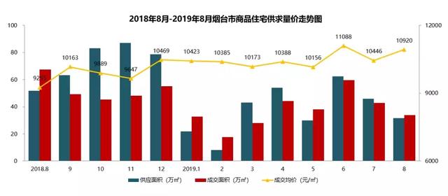 烟台gdp逐年下降_烟台GDP超济南14年后差距急剧缩小 仅多136亿(2)