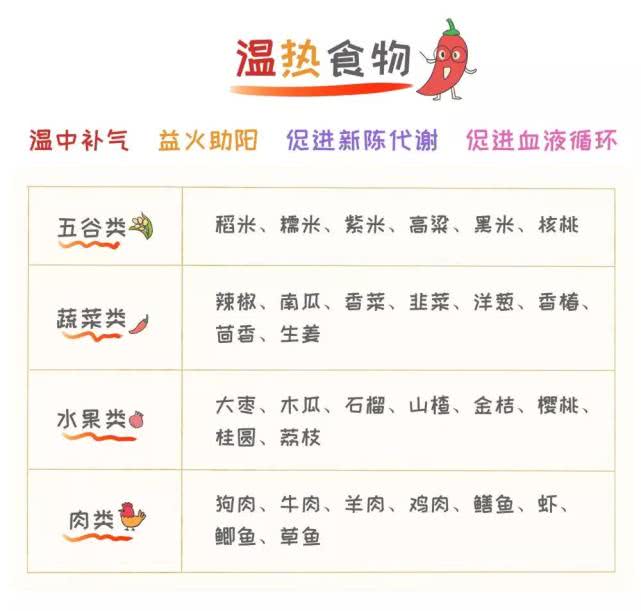 发性食物表 050b27a0d5ba40e681d6fc10c0ae36ed.jpeg