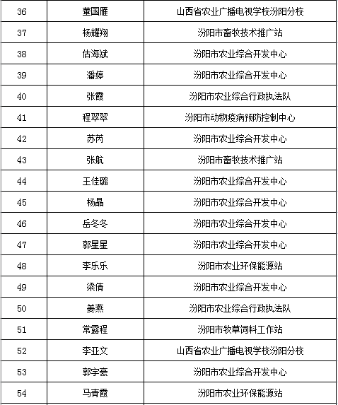 吕梁市区县人口查询_吕梁市区发展规划图(2)