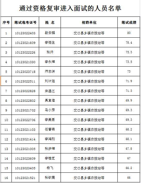 吕梁市区县人口查询_吕梁市区发展规划图(2)