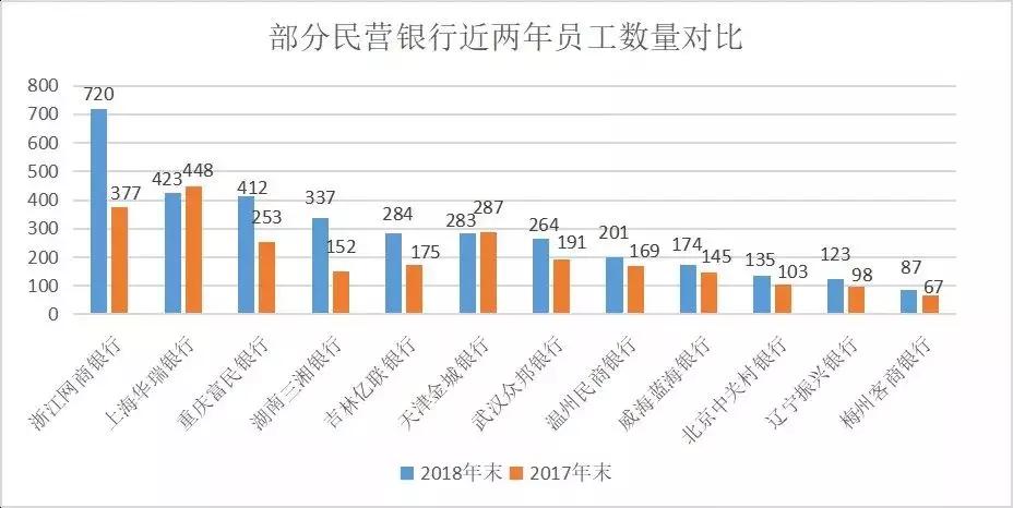 银行的人口_人口普查(3)