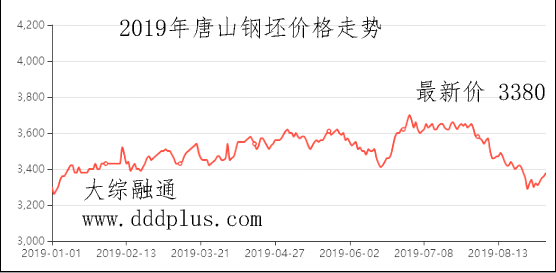 南京GDP20年上升趋势_南京烟(3)