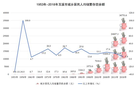 玉溪市2021gdp_玉溪最新GDP出炉 你知道最有发展潜力的地方在哪吗