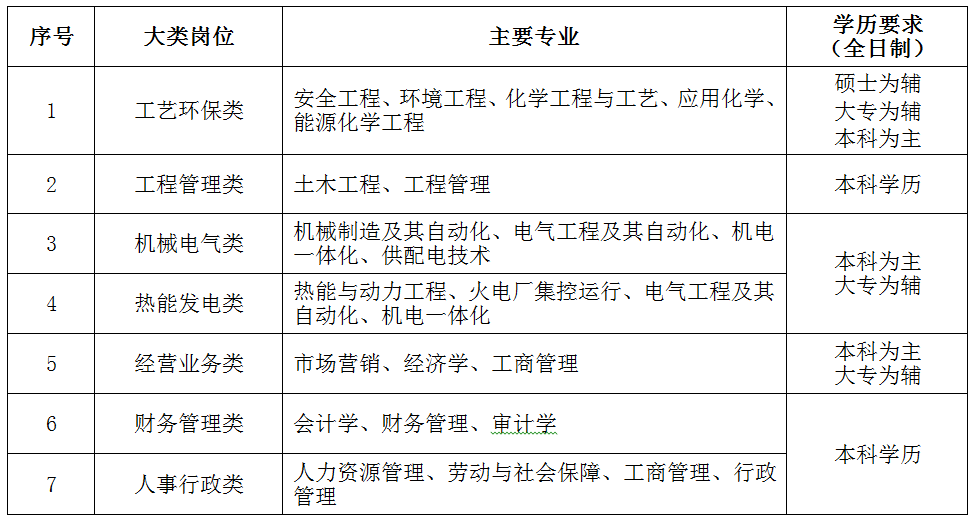 海螺招聘_招聘丨海螺水泥陕甘区域2020年校园招聘