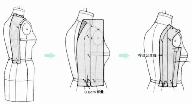 (5)沿着公主线,肩线和腰线将布料推平顺,打剪口,并标注相应的位置线.