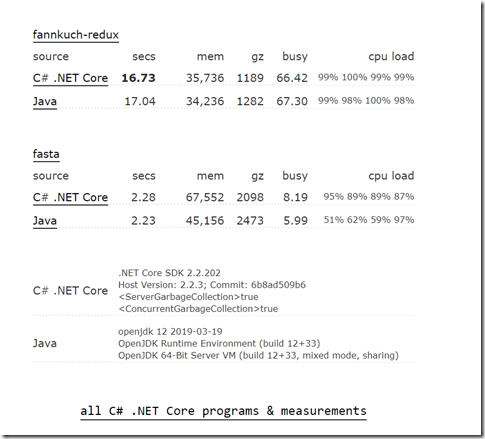 .Net Core 2.2与Java 12性能对比