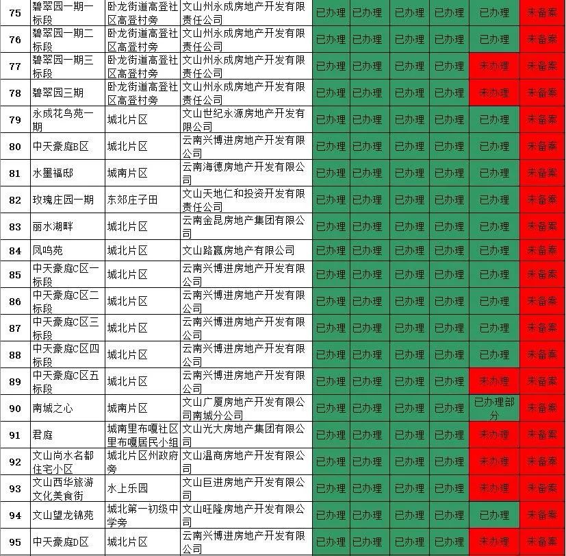 绿都地产排名(2)