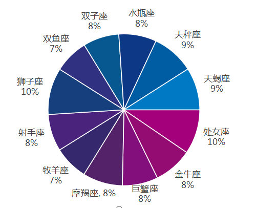 四川女性人口比例最多