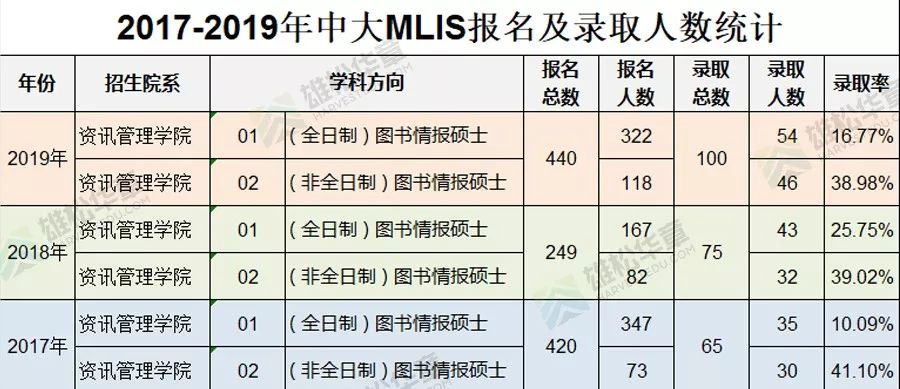 图书情报排名_图书卡通图片(2)