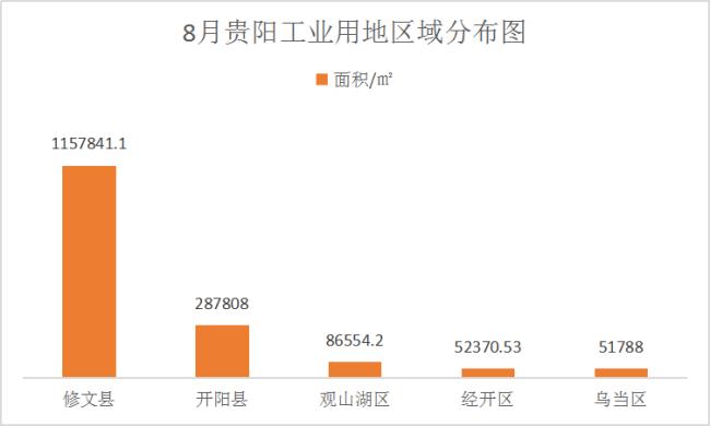 清镇gdp(3)