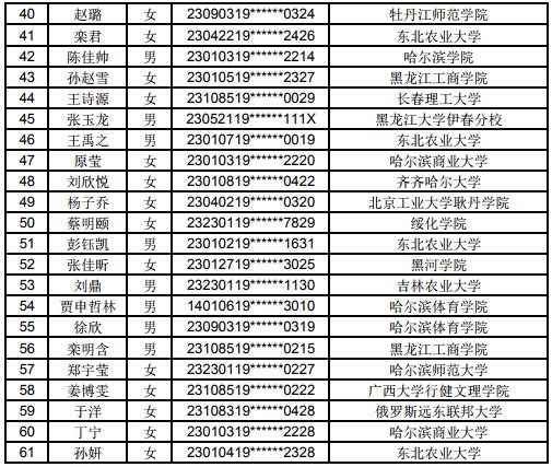 2019年黑龙江历年人口_黑龙江人口密度分布图(3)