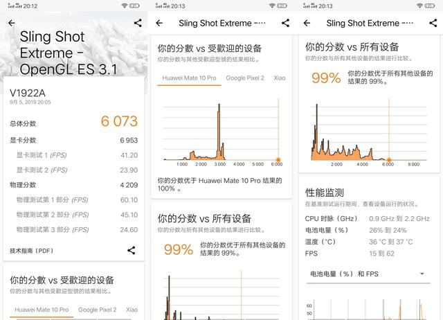 在3dmark的跑分中iqoo pro依旧取得了非常不错的成绩,成功赶超了诸多