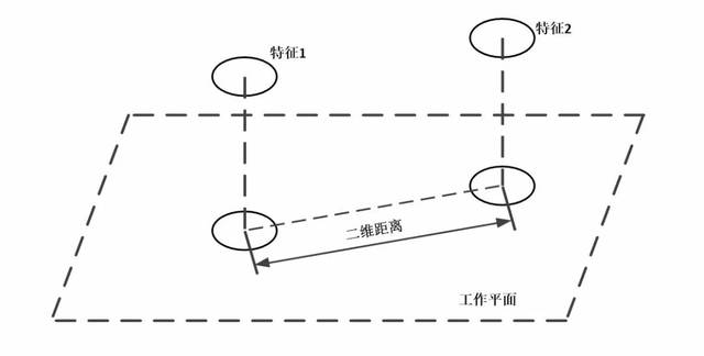 你对 距离 的了解有多少 特征