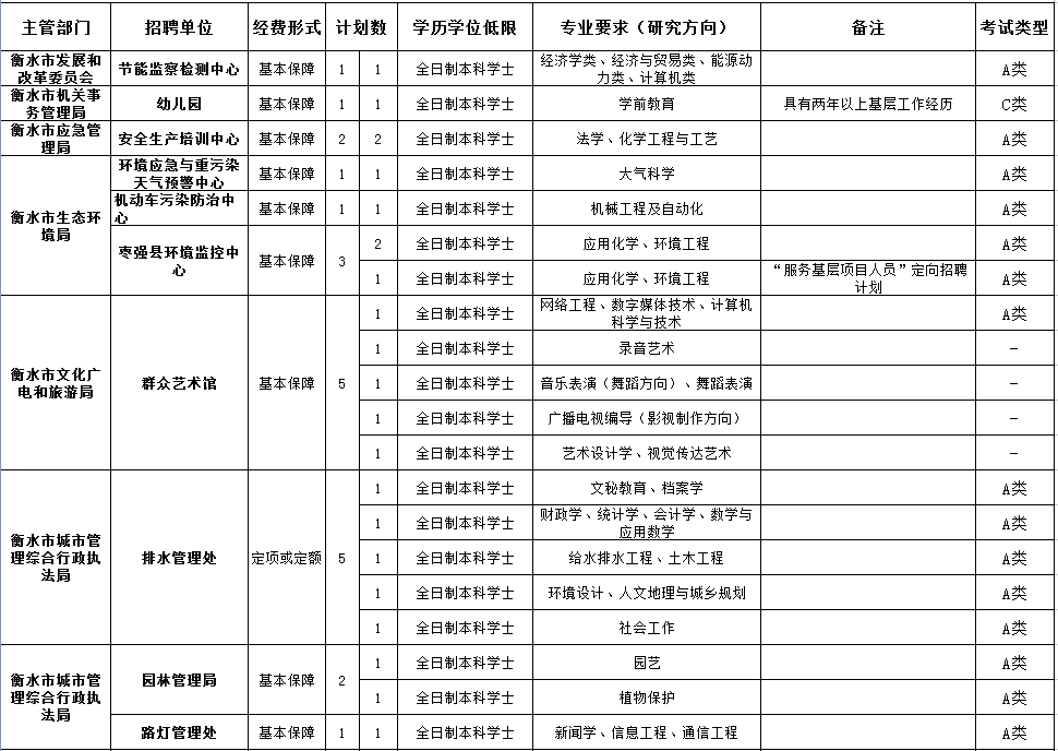 衡水事业单位招聘_衡水市事业单位定向招聘