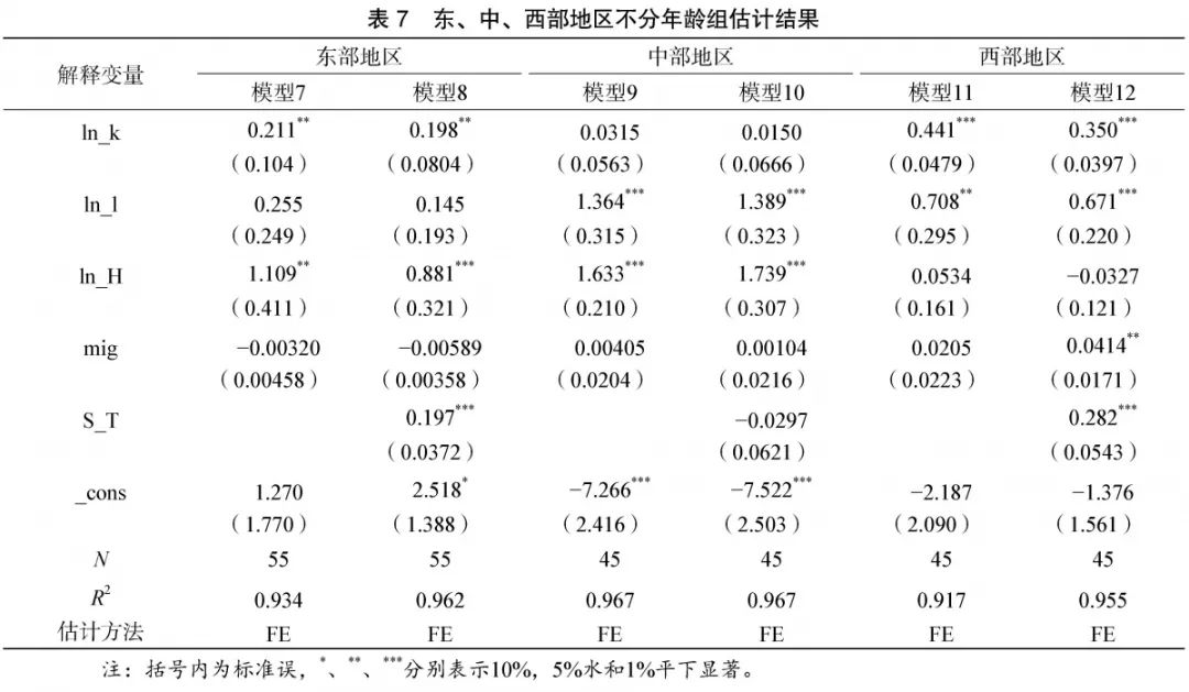 人口再生产率_11.有关人口再生产类型的说法正确的是 A.目前.世界人口再生产类(2)