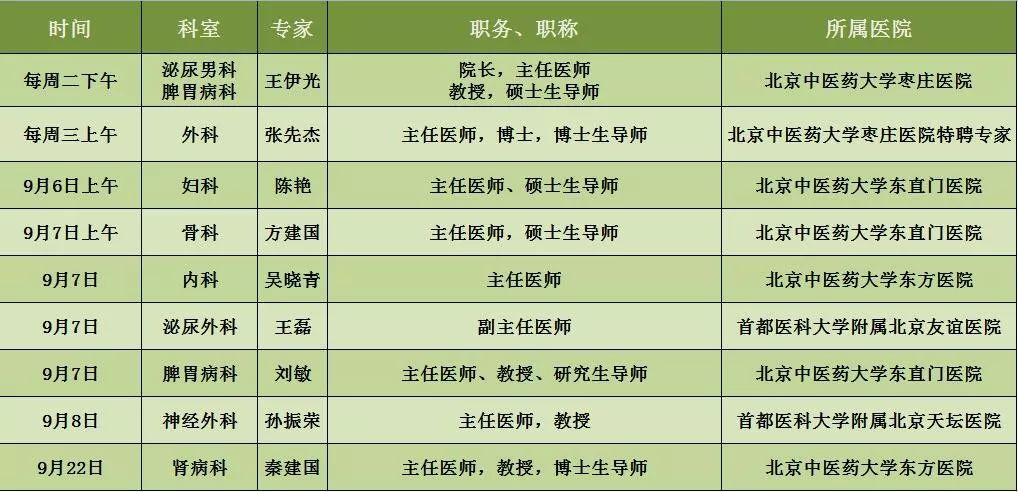 方建国北京中医药大学东直门医院骨科主任医师,硕士生导师.