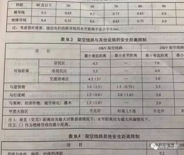 架空线路与其他设施的安全距离限制