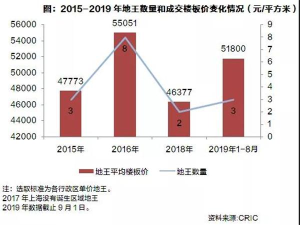 上海经济总量值2019_上海大学经济学院(3)