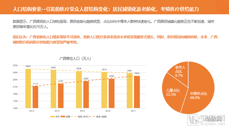 广西老龄人口_广西人口(2)