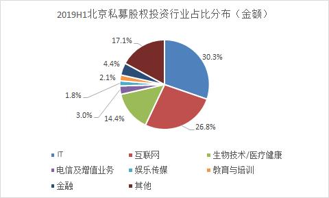 大连高新技术对GDP促进_GDP增幅跑赢大连的高新区,发展势头开始向西(3)