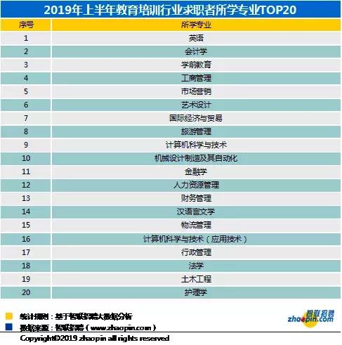 艺术管理排名_情绪管理图片(3)