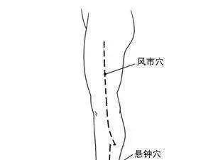 腿痛乏力.按揉这个穴_风市