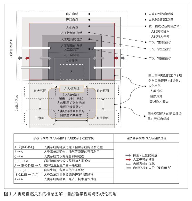 人口系统论_人口老龄化