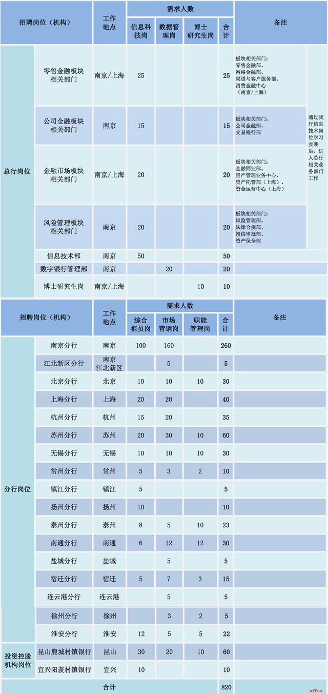 南京职位招聘_南京焦之点招聘岗位信息(4)