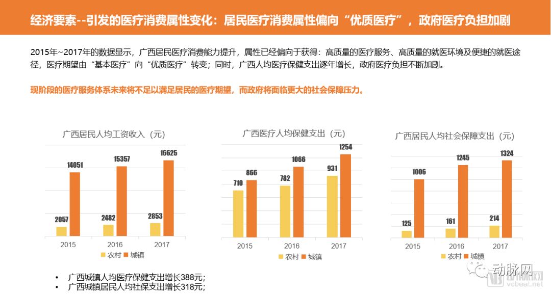 广西人口数据_大数据 透视 广西春节人口流动(3)