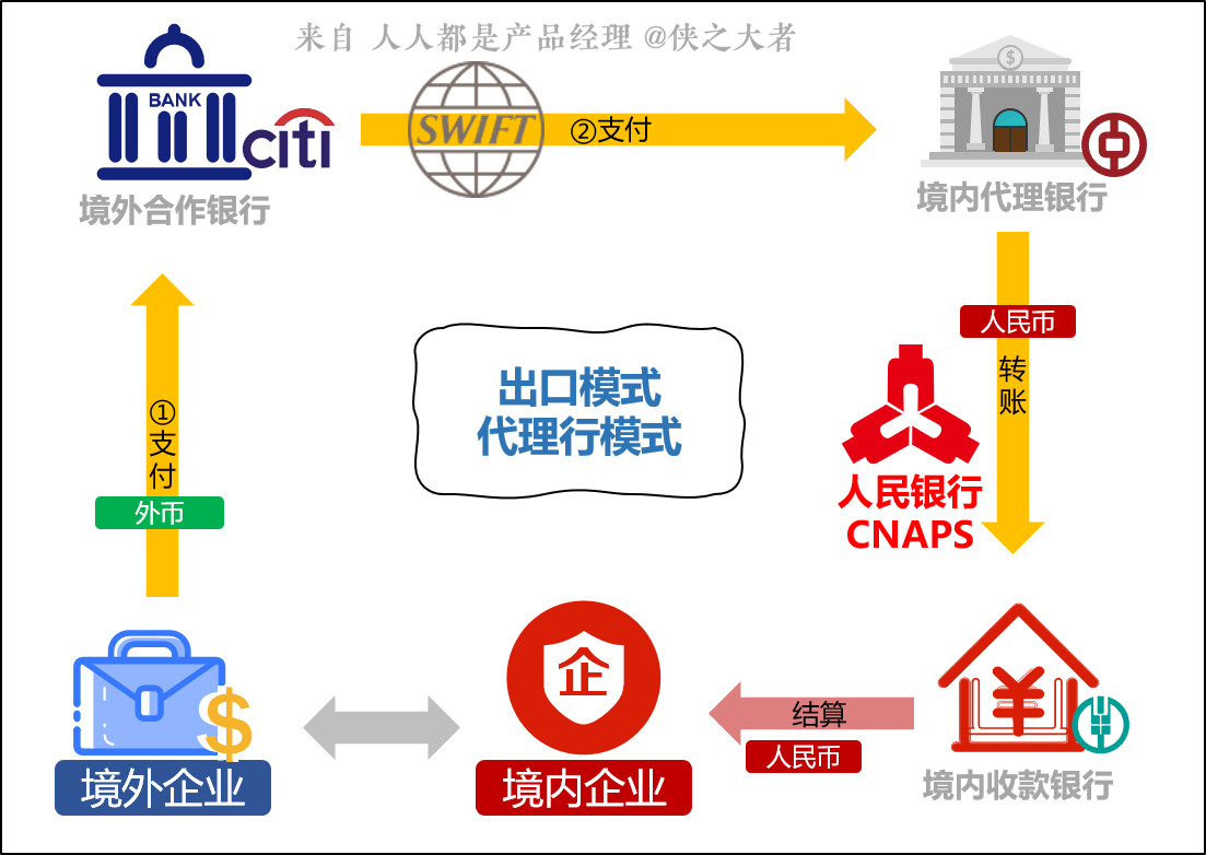 跨境人民币支付结算系统