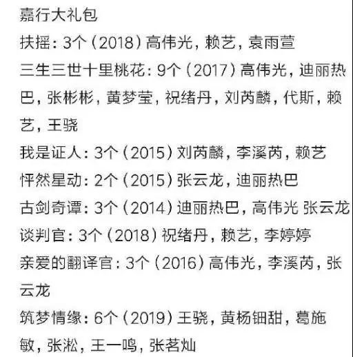 一己之力奶活全公司，楊冪這個脫水股東還有多少血能吸？ 娛樂 第15張