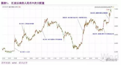 GDP为啥不按最新的汇率_为什么GDP涨,股市不涨(2)