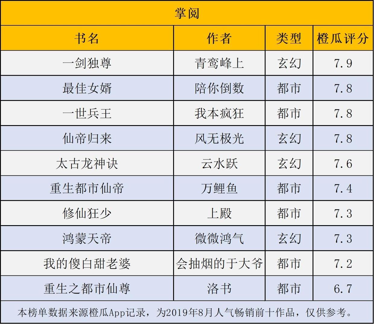 五什么独尊是一个成语_魂啥不舍是什么成语(2)